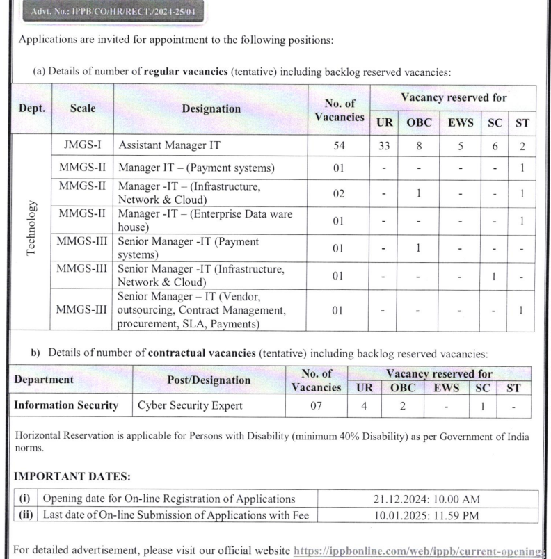 IPPB SO Vaccancy Table