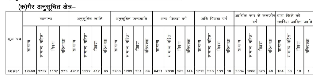 Non Tsp Vaccancy Table